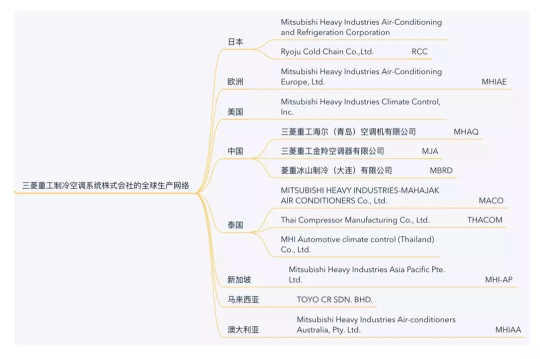 关于你想知道的全部，鲲速暖通带你走进三菱重工空调。
