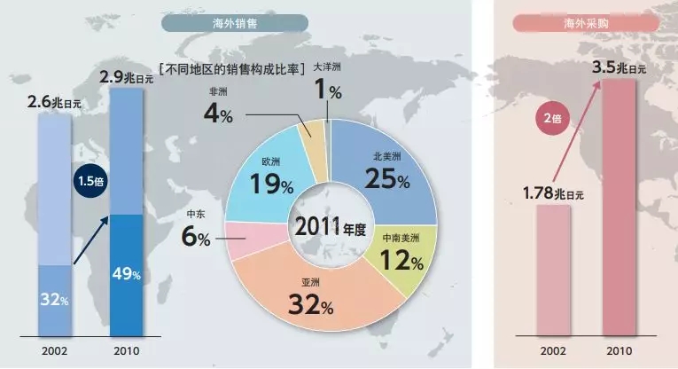 关于你想知道的全部，鲲速暖通带你走进三菱重工空调。