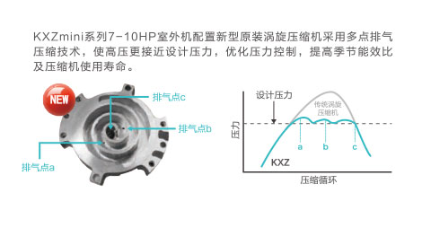 优化的压缩技术，带来高效可靠的运转