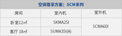 在昆明家用中央空调这样选型安装就对了