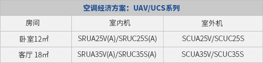 在昆明家用中央空调这样选型安装就对了