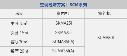 在昆明家用中央空调这样选型安装就对了