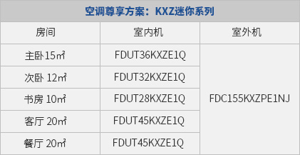 在昆明家用中央空调这样选型安装就对了