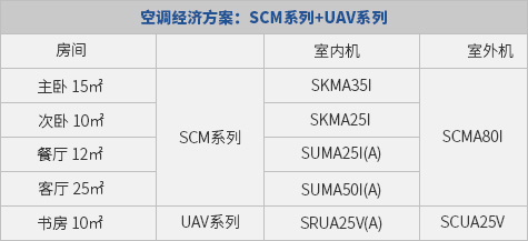 在昆明家用中央空调这样选型安装就对了